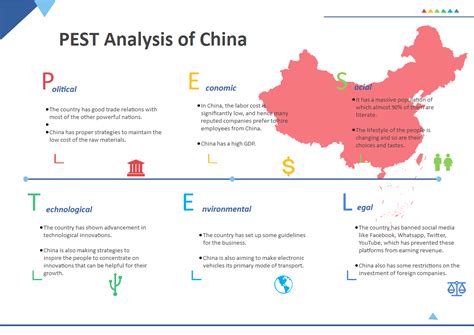 PESTEL analysis of China .